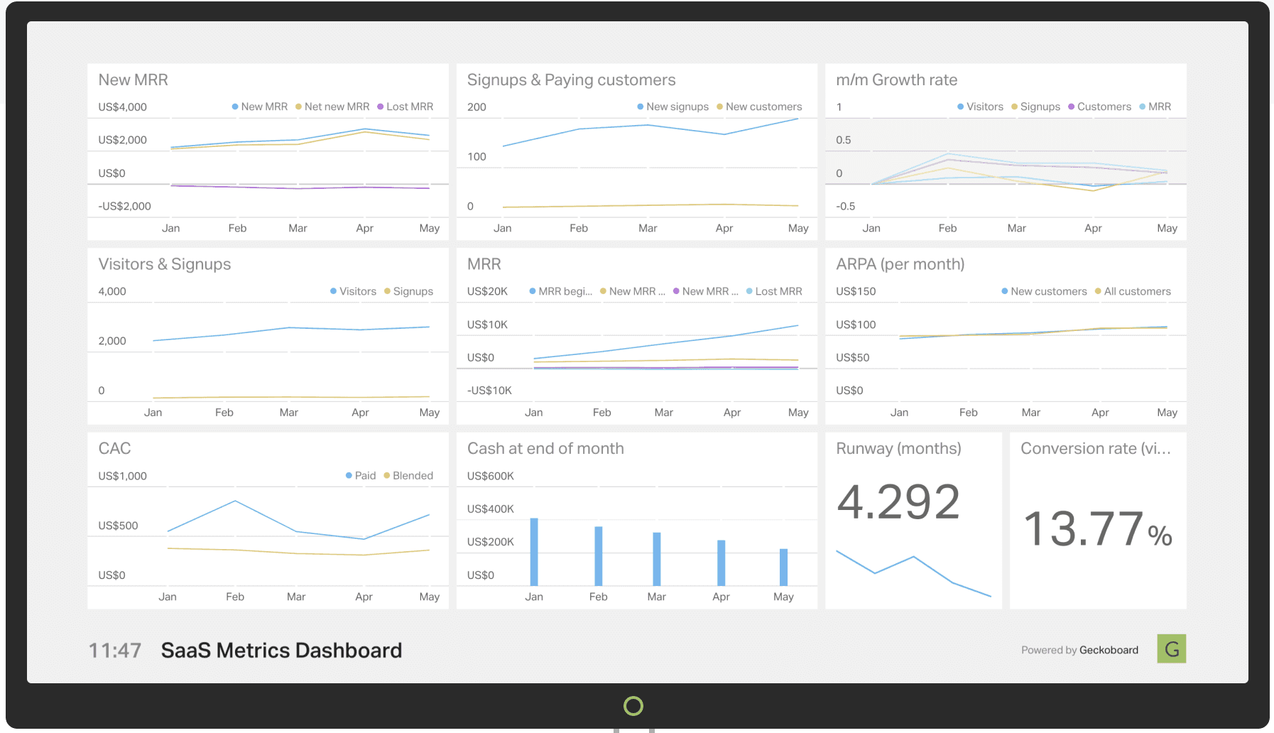 Minimalist sales dashboard